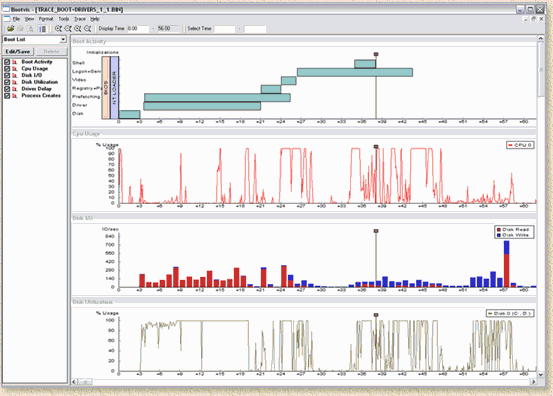 BootVis -Graph log