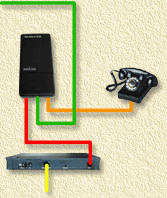 Layout for connecting the PSTN MXStream cables