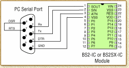 Interface voor de Basic Stamp 2 en de PC