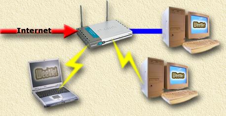 WiFi - Access Point voor het delen avan bestanden en Internet
