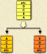 How RAID-0 works