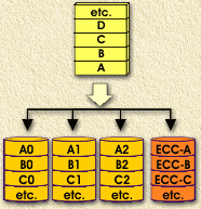 RAID-2 explained